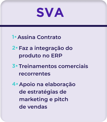 SVA 1.Assina Contrato 2.Faz a integração do produto no ERP 3.Treinamentos comerciais recorrentes 4.Apoio na elaboração de estratégias de marketing e pitch de vendas