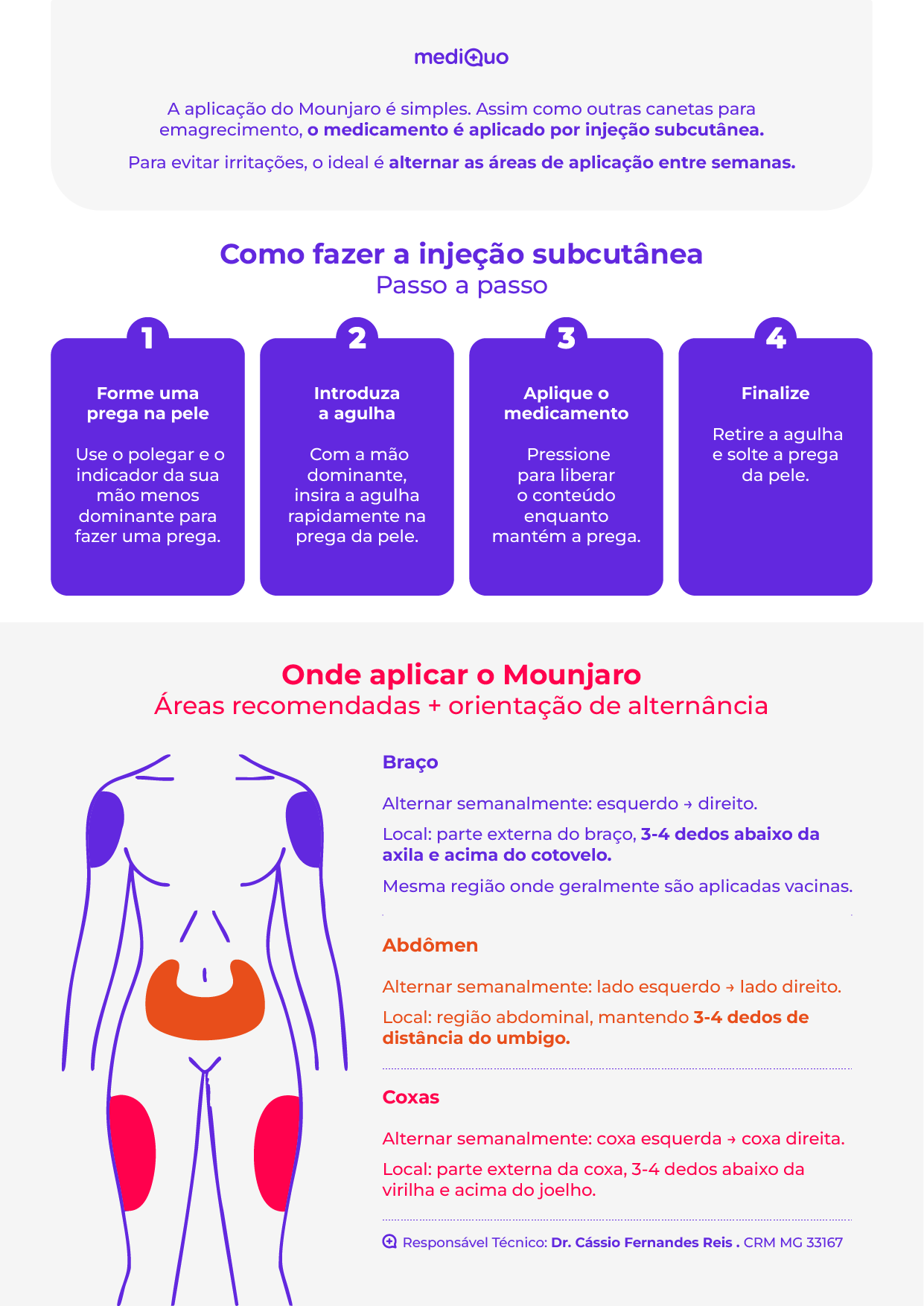 Como aplicar o medicamento Mounjaro