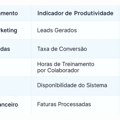 Benchmark de produtividade entre departamentos